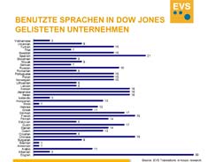 Übersetzungen Englisch